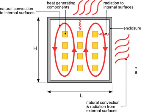 electrical enclosure heat dissipation calculator|thermoelectric heat transfer calculator.